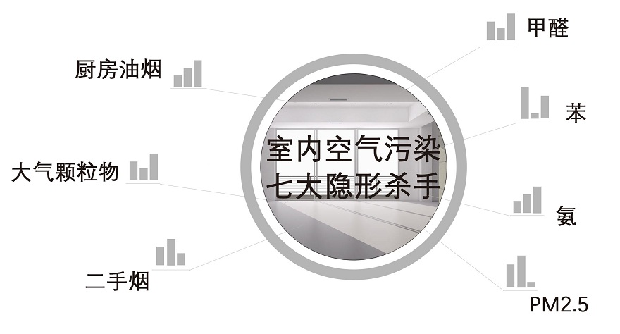 室內環(huán)境空氣質量監(jiān)測系統(tǒng)