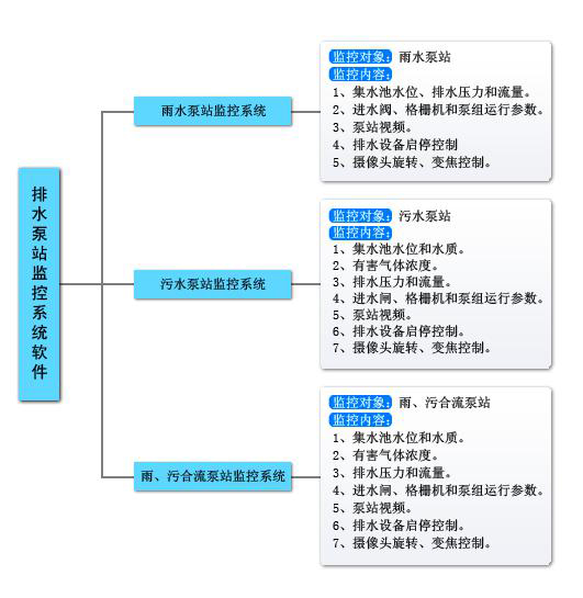 VOCs在線監(jiān)測(cè)